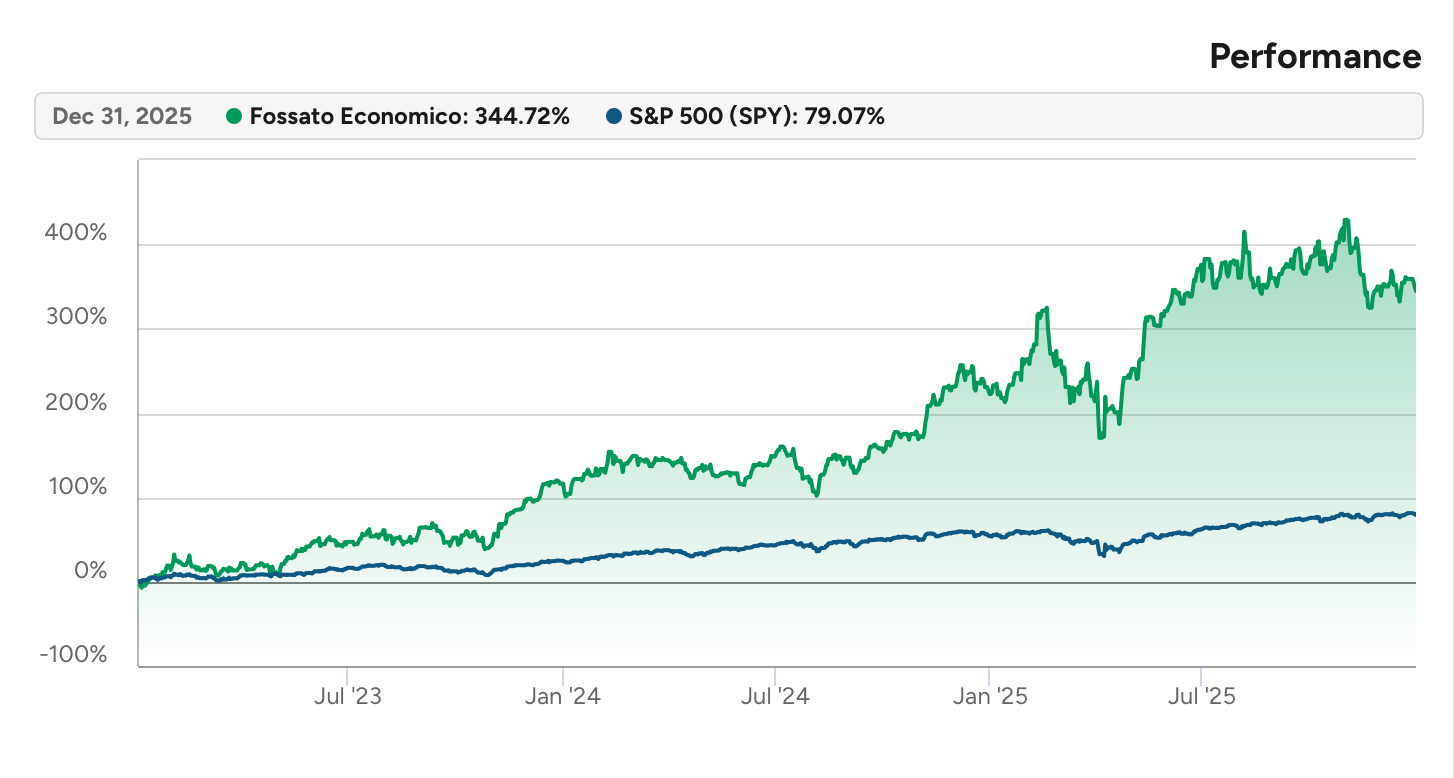 Grafico dei rendimenti da Savvy Trader