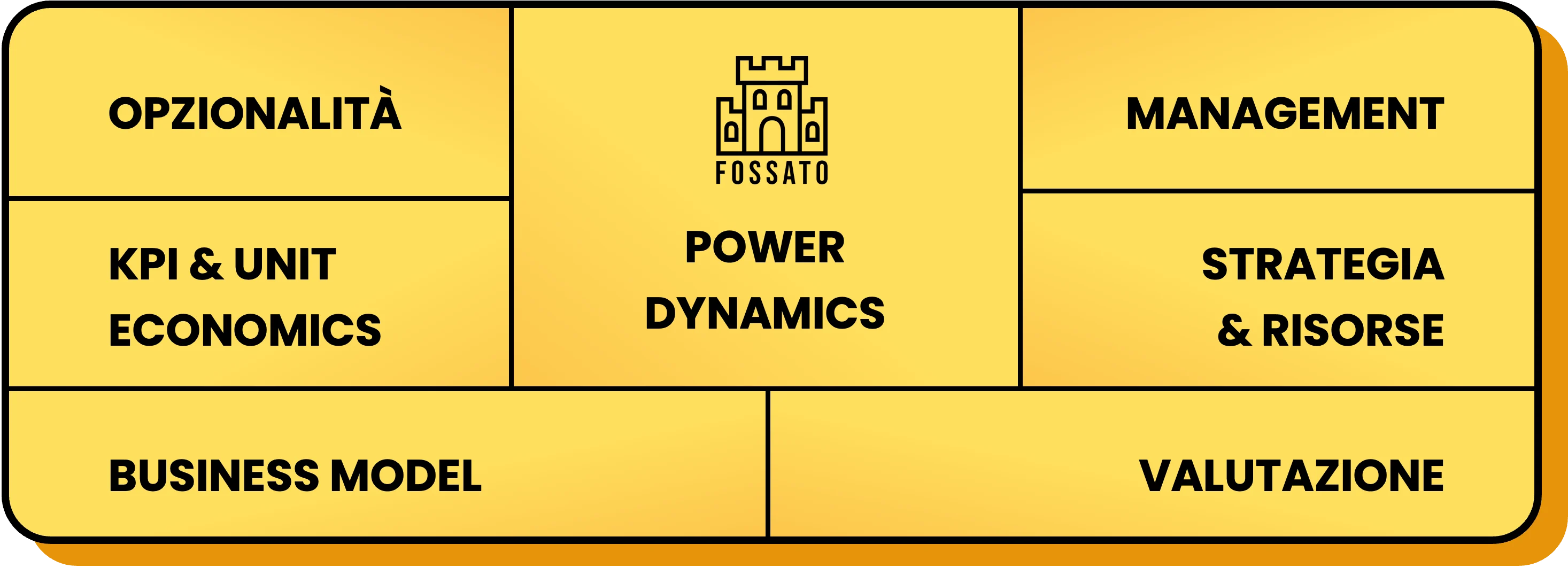 Il mio framework di 7 elementi.
