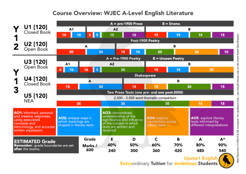 A Level Maps_WJEC poster