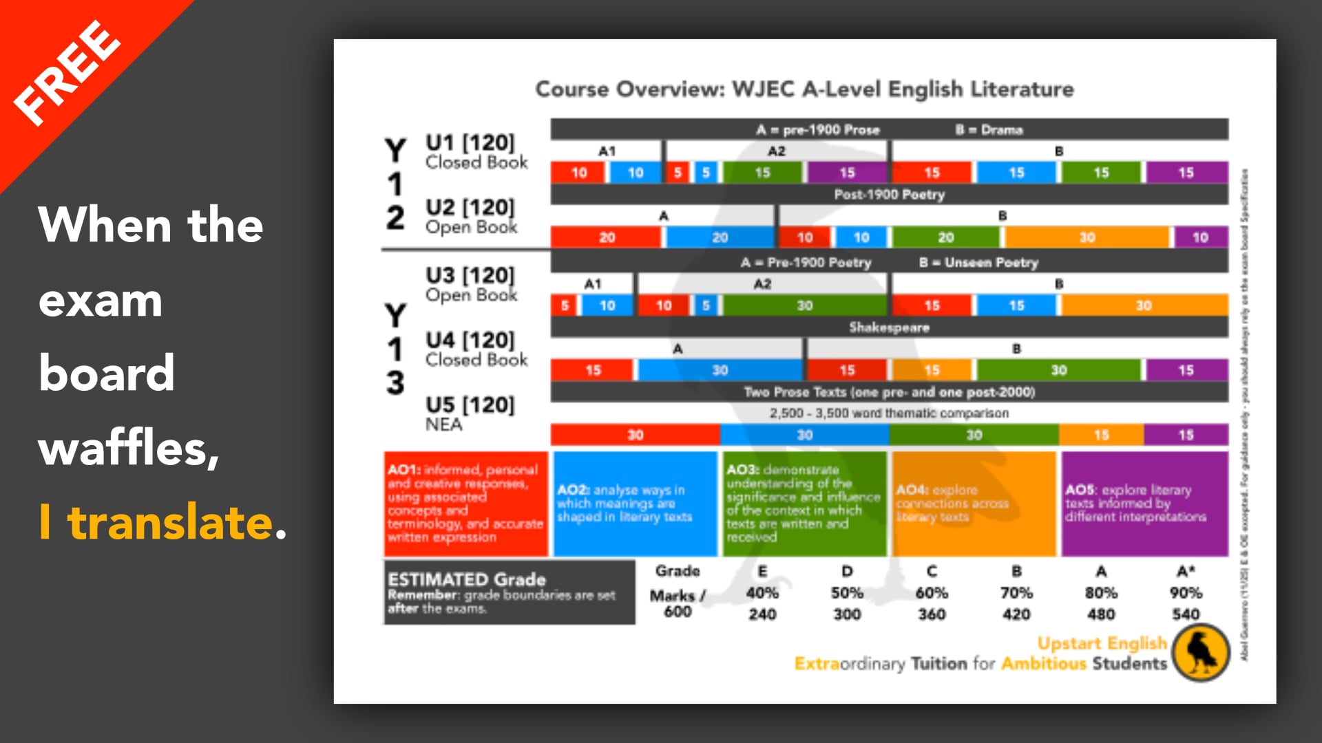 Course Map: A-Level English Literature (WJEC) thumbnail