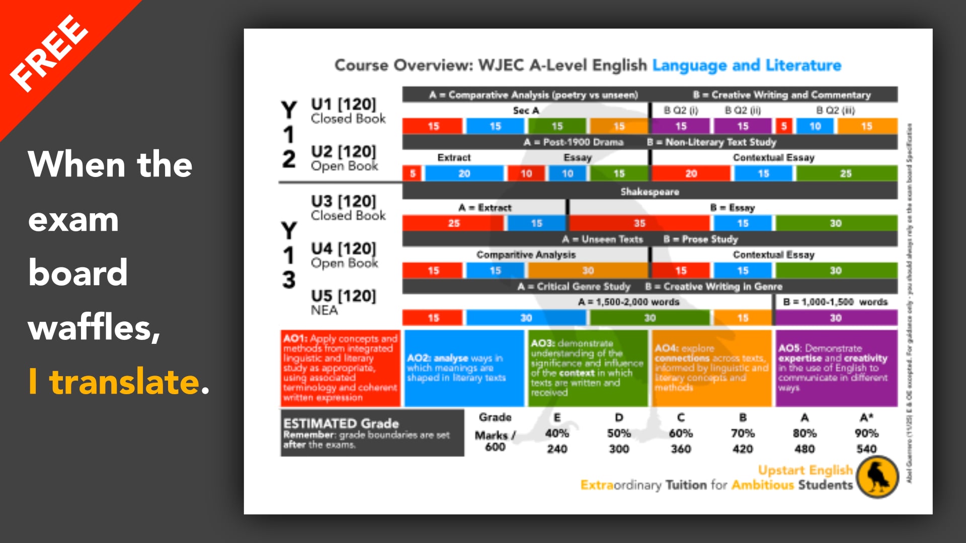 Course Map: A-Level English Lang & Lit (WJEC) thumbnail