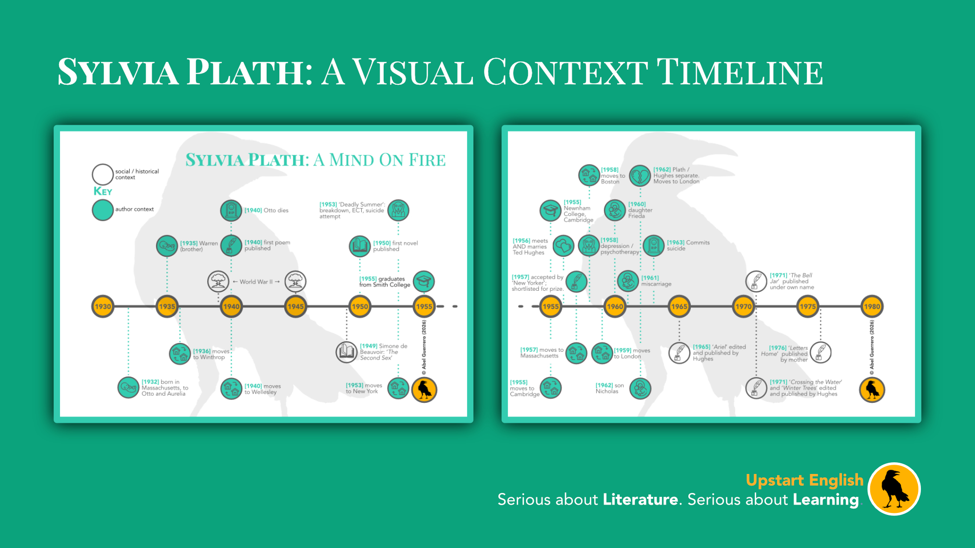 Sylvia Plath: context timeline thumbnail